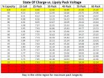Lipoly Voltage vs. State of Charge 2S - 6S Packs.JPG