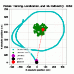 track-orbit-low.gif